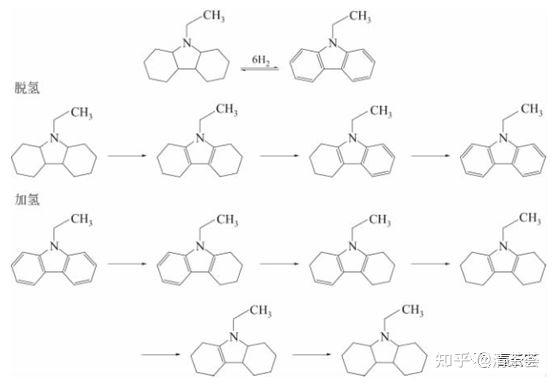 中国石化获得发明专利授权:“一种用于脱除芳烃原料中烯烃的催化剂及其制备方法和应用”