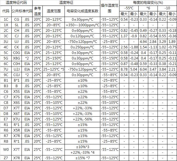 中电港:公司授权分销的村田产品线包含MLCC被动元件