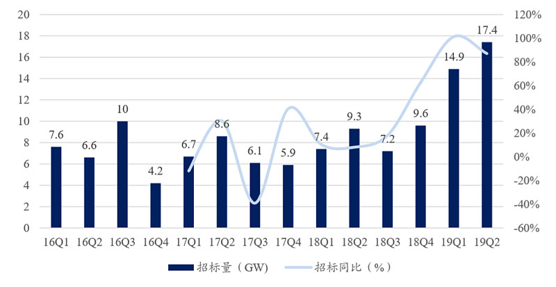 运达股份获得发明专利授权:“一种风电机组运行控制方法、装置、设备及存储介质”