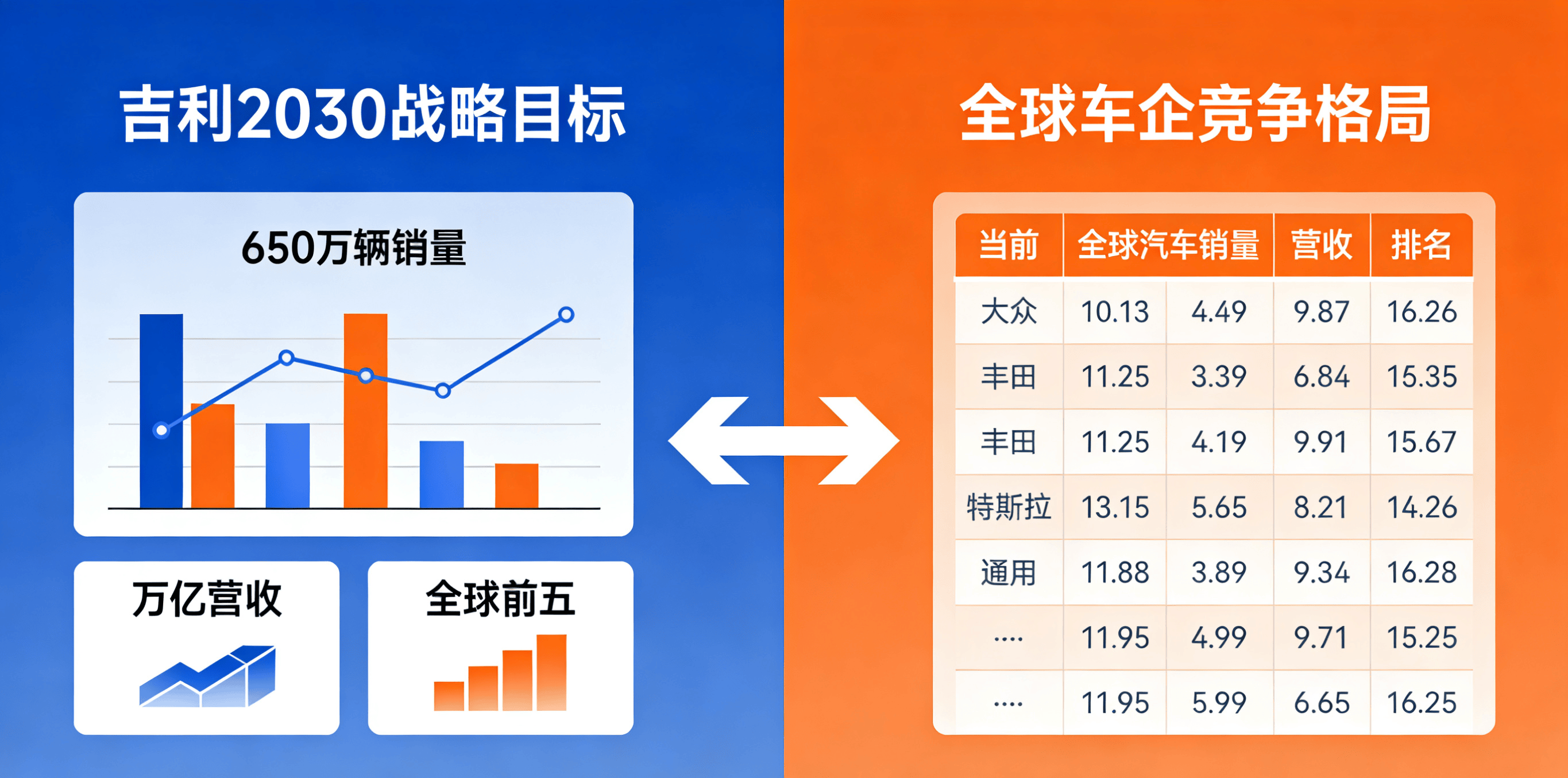 新能源车出口态势强劲,港股通汽车ETF易方达(159121)助力布局板块盈利预期上修机遇