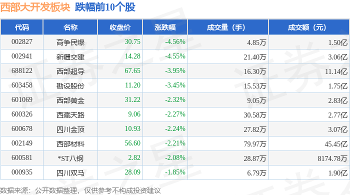 高争民爆:公司截至5月8日股东人数为34,000左右