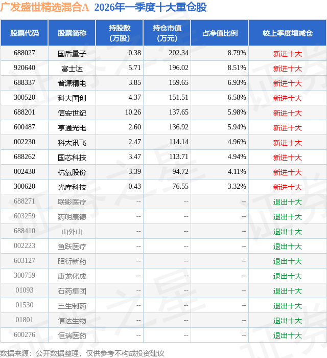 ST信安:截至目前,公司生产经营一切正常