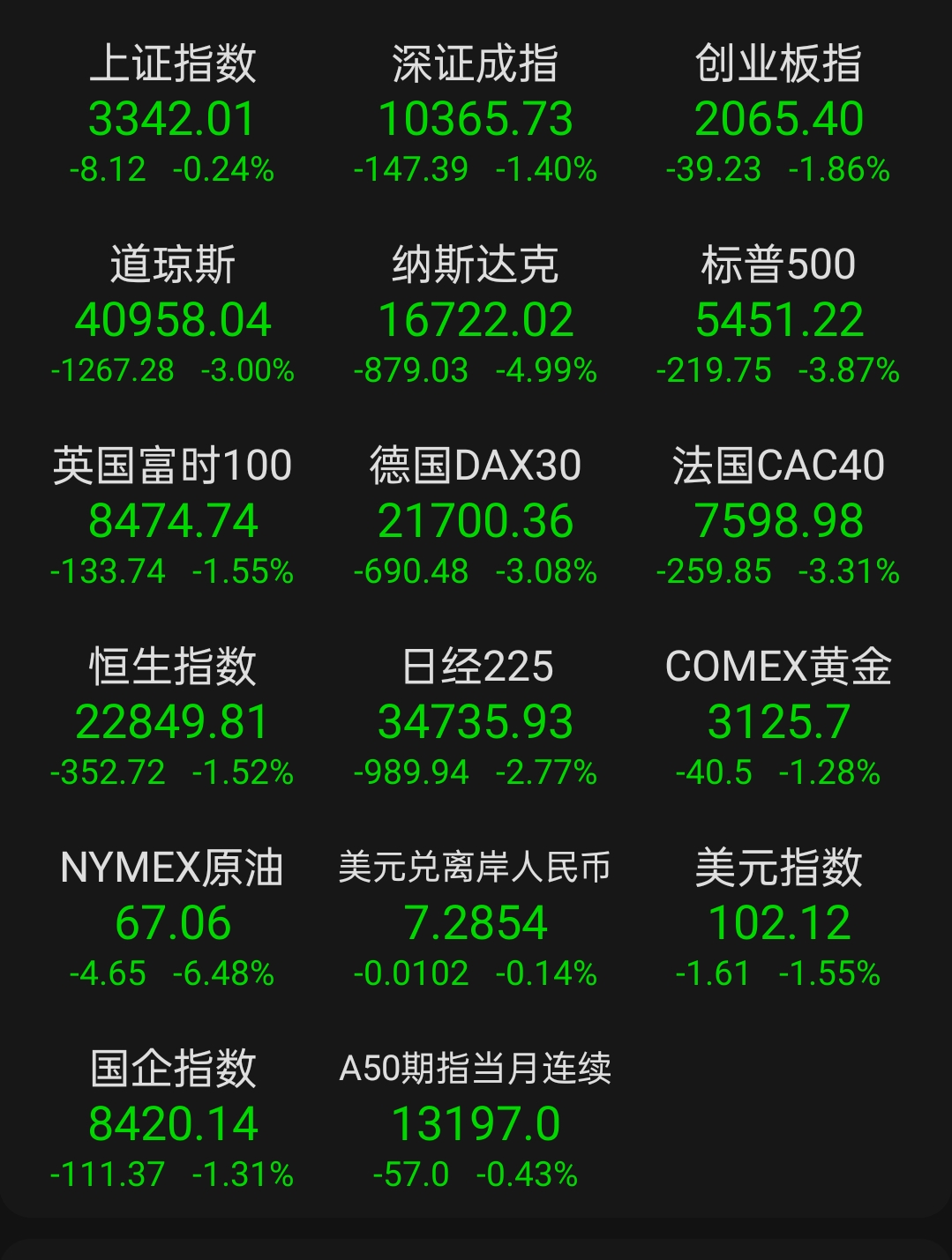 美债收益率涨跌不一,30年期美债收益率微跌