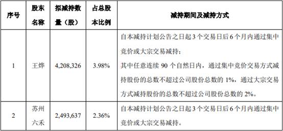 帝尔激光:距离“帝尔转债”停止转股日仅剩半个交易日