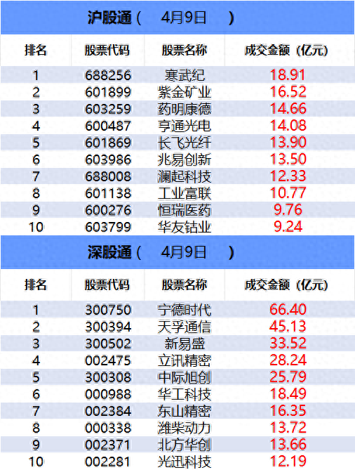 东山精密:截止至2026年5月29日,公司股东总户数306,048户