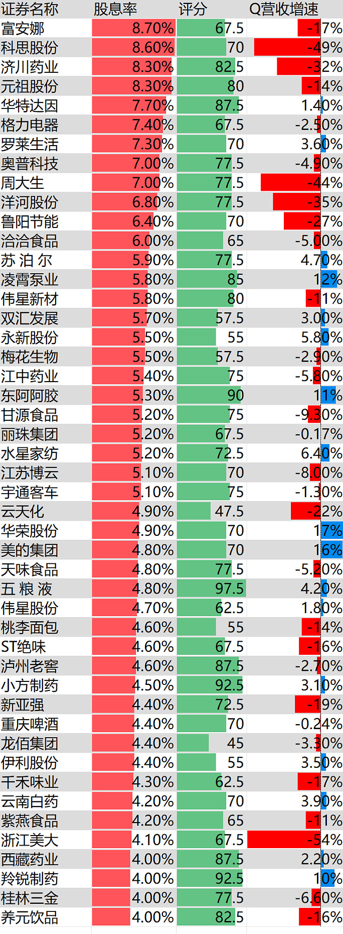 高股息方向震荡整固,红利低波ETF易方达(563020)、红利ETF易方达(515180)受资金关注