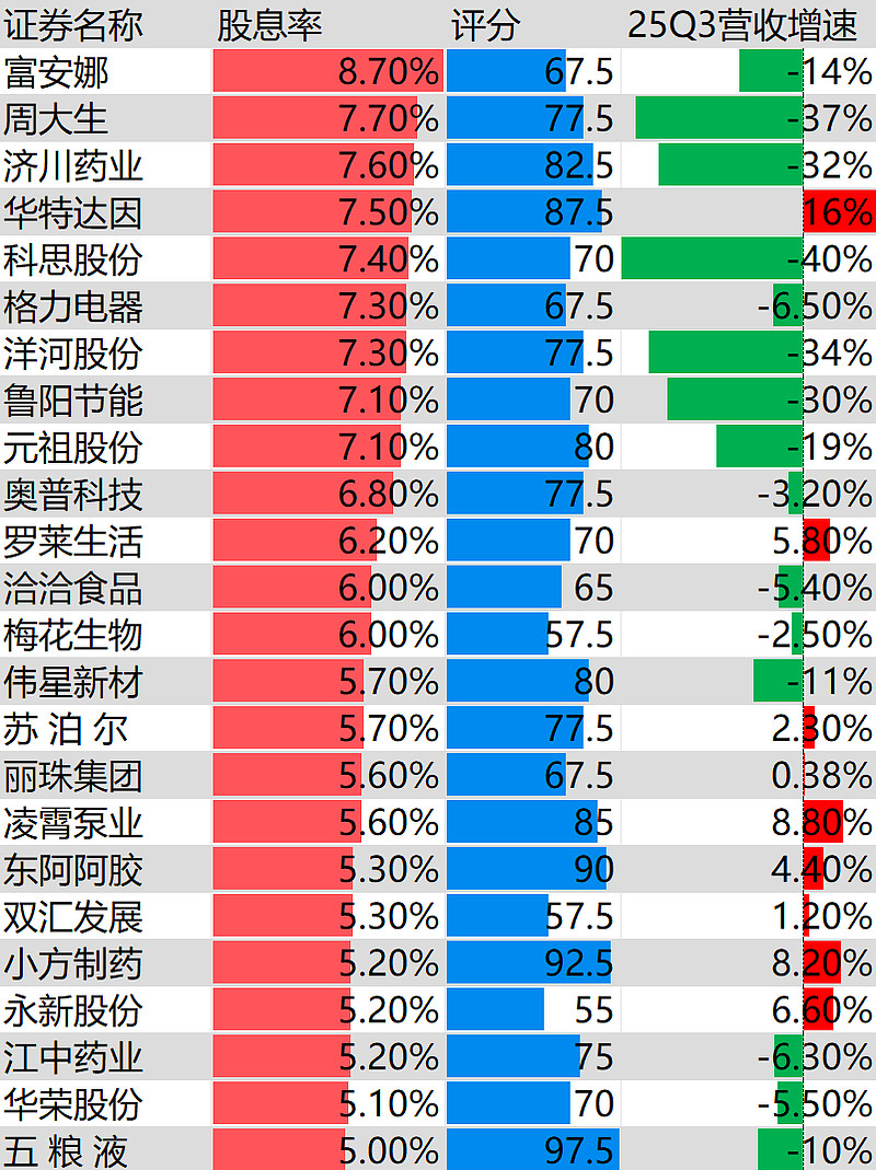 高股息方向震荡整固,红利低波ETF易方达(563020)、红利ETF易方达(515180)受资金关注