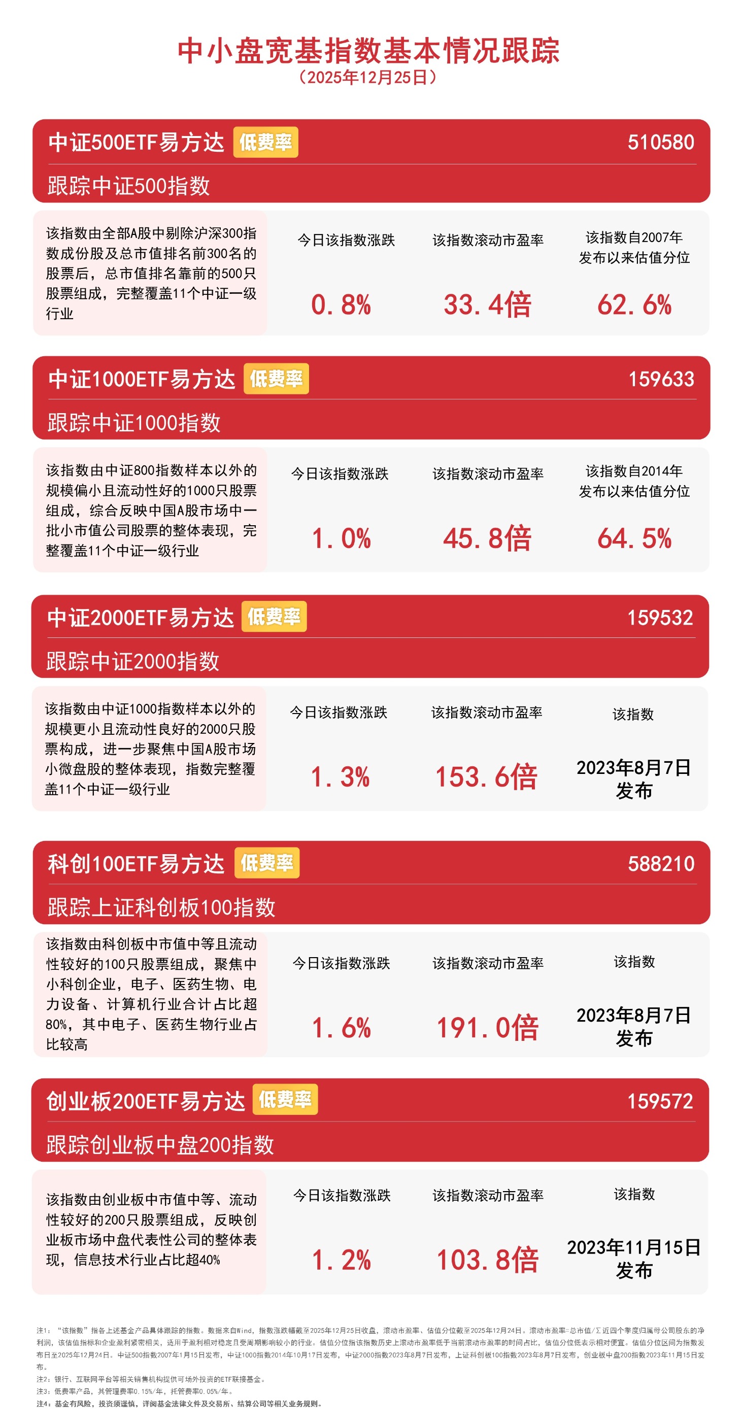 国内电网设备企业盈利弹性可期，持续关注电网设备ETF易方达（560390）配置价值
