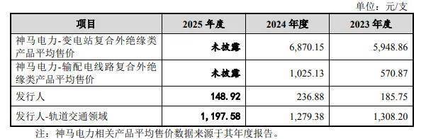 长沙市轨道交通集团有限公司:信息披露事务负责人变更