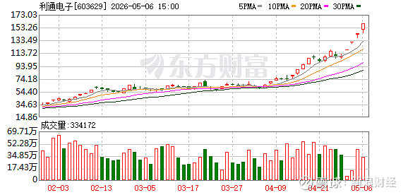 华致酒行:截至2026年5月29日,公司股东人数共计16,931户