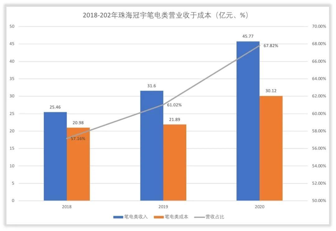珠海冠宇:关于“冠宇转债”预计满足转股价格修正条件的提示性公告