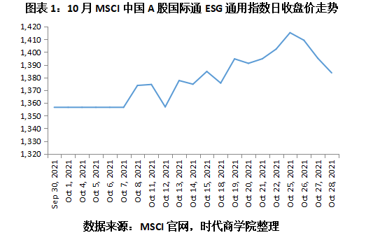 【ESG动态】深南电路（002916.SZ）获华证指数ESG最新评级A，行业排名第76