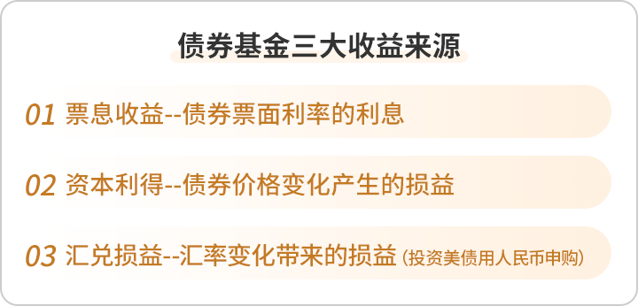 美债收益率集体上涨,10年期美债收益率涨5.72个基点