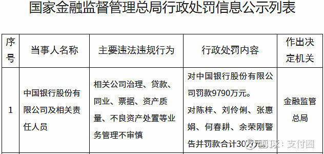 中银证券:拟发行不超过300亿元公司债券