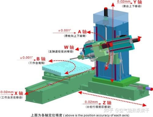 柏楚电子获得发明专利授权:“多轴机床及其加工头移动控制方法”