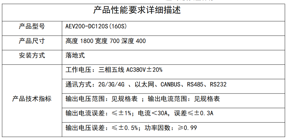 柳 工获得发明专利授权:“直流充电双枪输出功率调度装置和充电机”